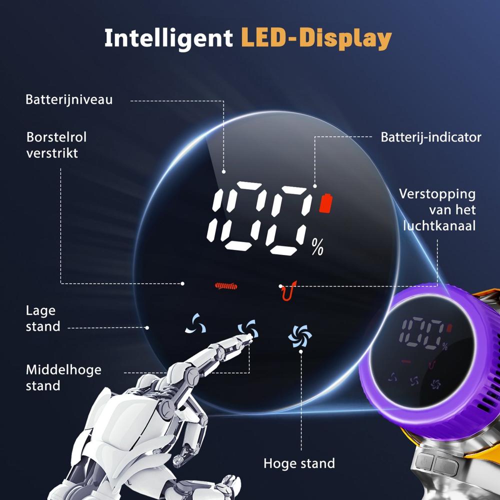 Afbeelding van een intelligent LED-display dat het batterijniveau (100%) en verschillende instellingen (lage, middelhoge en hoge stand) van een apparaat toont. Daarnaast worden indicatoren voor de borstrol en eventuele verstoppingen in het luchtkanaal weergegeven.