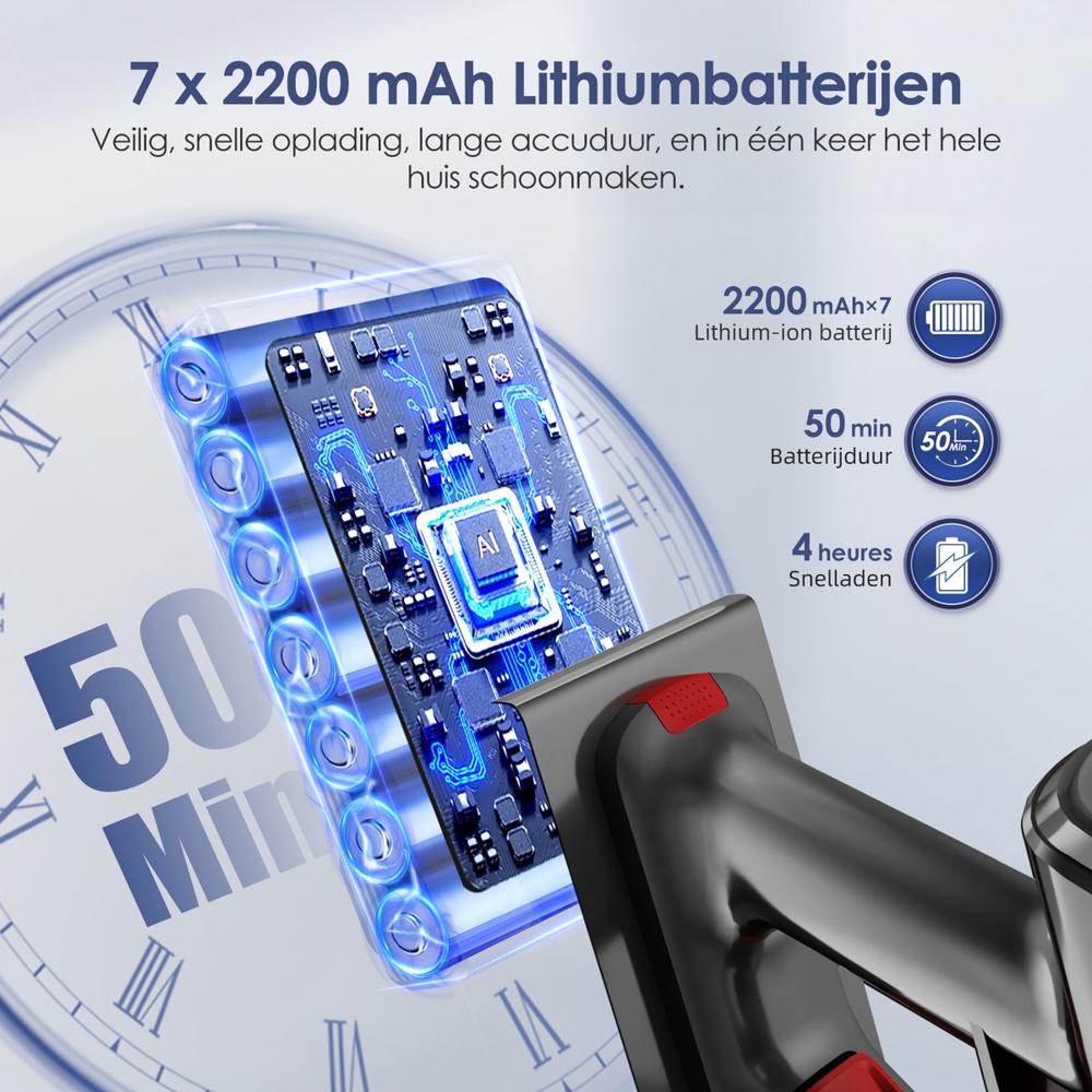 Afbeelding van een lithium-ion batterij met een capaciteit van 2200 mAh, weergegeven naast een klok die 50 minuten aangeeft. De tekst benadrukt de voordelen van snelle oplaadtijd en lange accuduur voor effectief schoonmaken in huis.