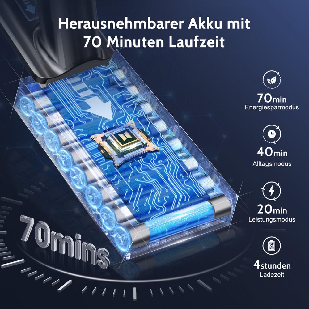 Afbeelding van een oplaadbare batterij met een transparante behuizing, die de interne circuitstructuur toont. De batterij biedt verschillende gebruiksmodi, waaronder een energiebesparingsmodus van 70 minuten, een alledaagse modus van 40 minuten en een prestatieniveau van 20 minuten.