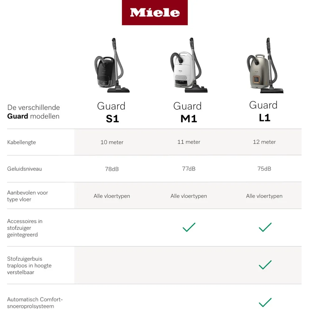 Miele Guard S1 Stofzuiger Obsidiaanzwart Technische Specificaties Vergelijkingen