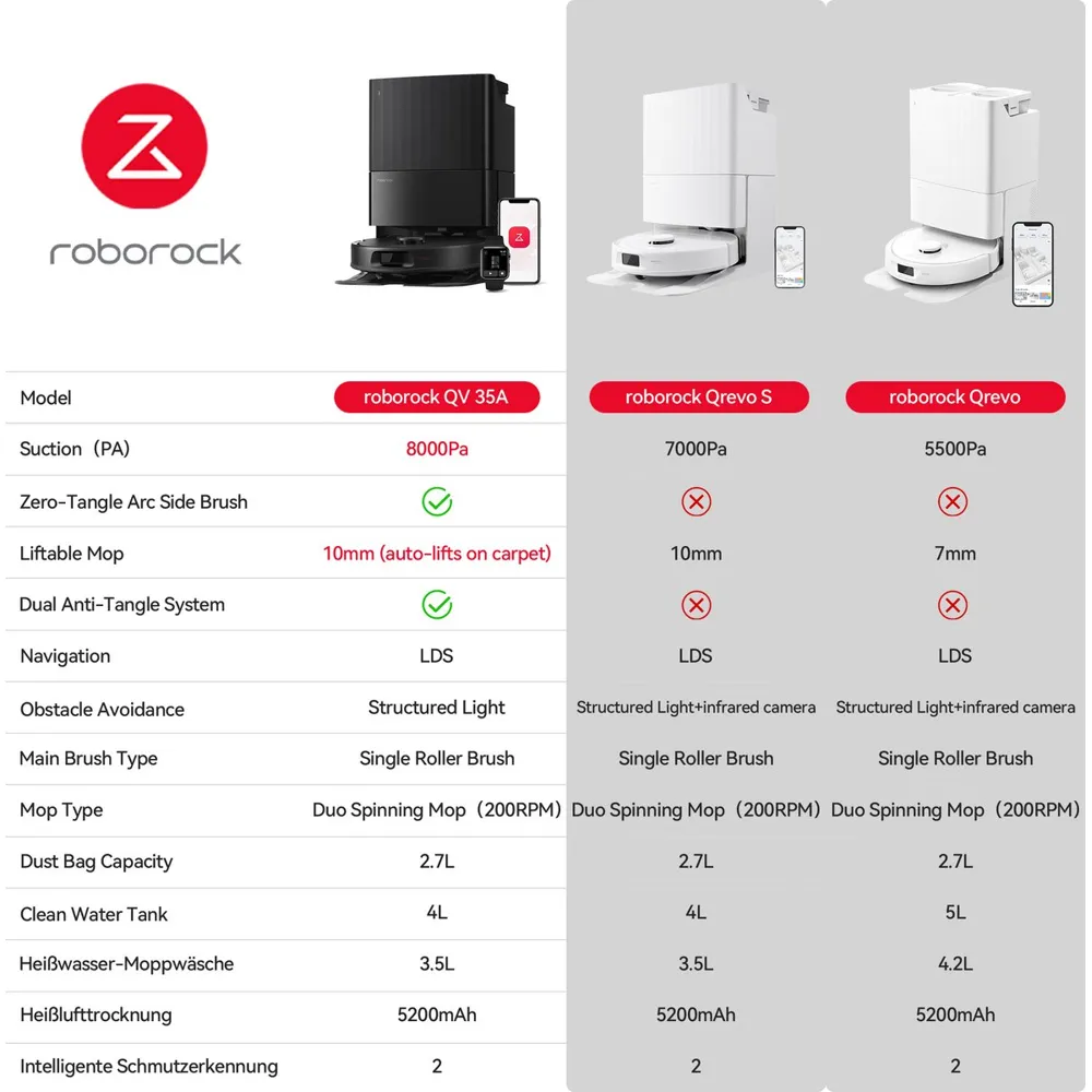 Roborock Qv 35A Robotstofzuiger Dweilfunctie Specificaties