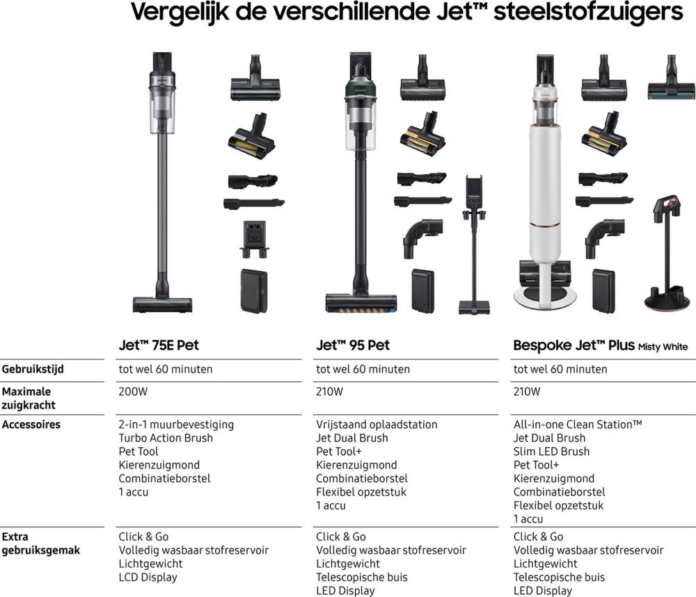 Vergelijkende Afbeelding Jet Steelstofzuigers Accessoires Specificaties